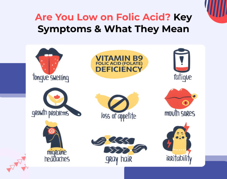 Folic acid deficiency symptoms